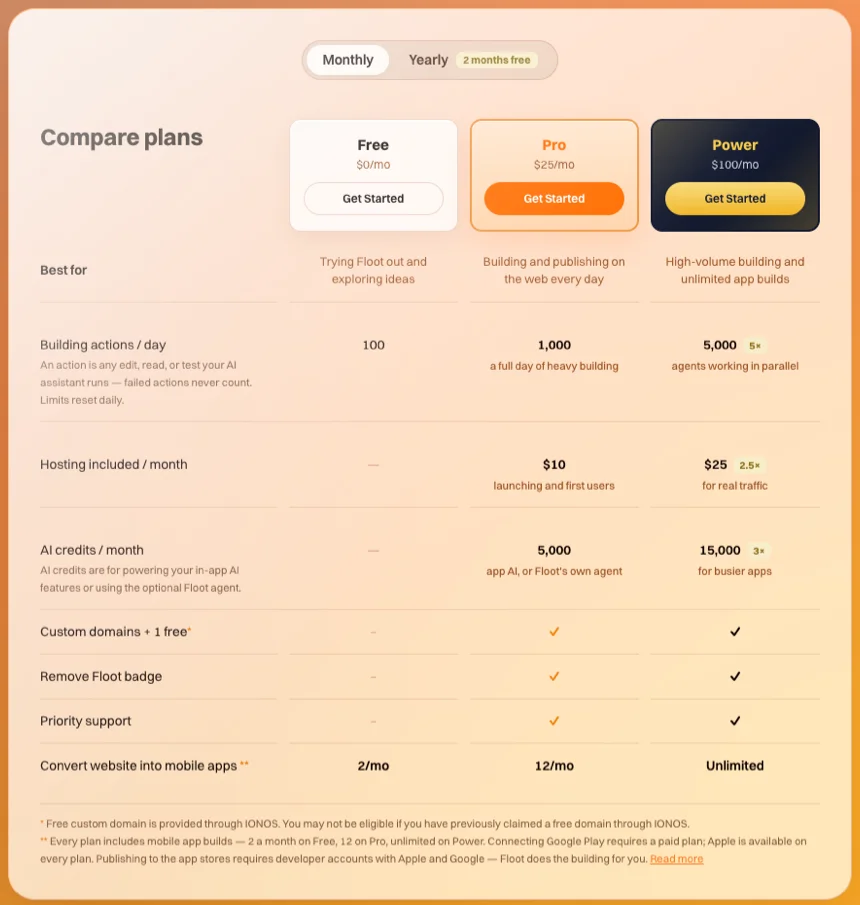 Floot Compare plans table showing Free, Pro, and Power with building actions, hosting, AI credits, and mobile builds.