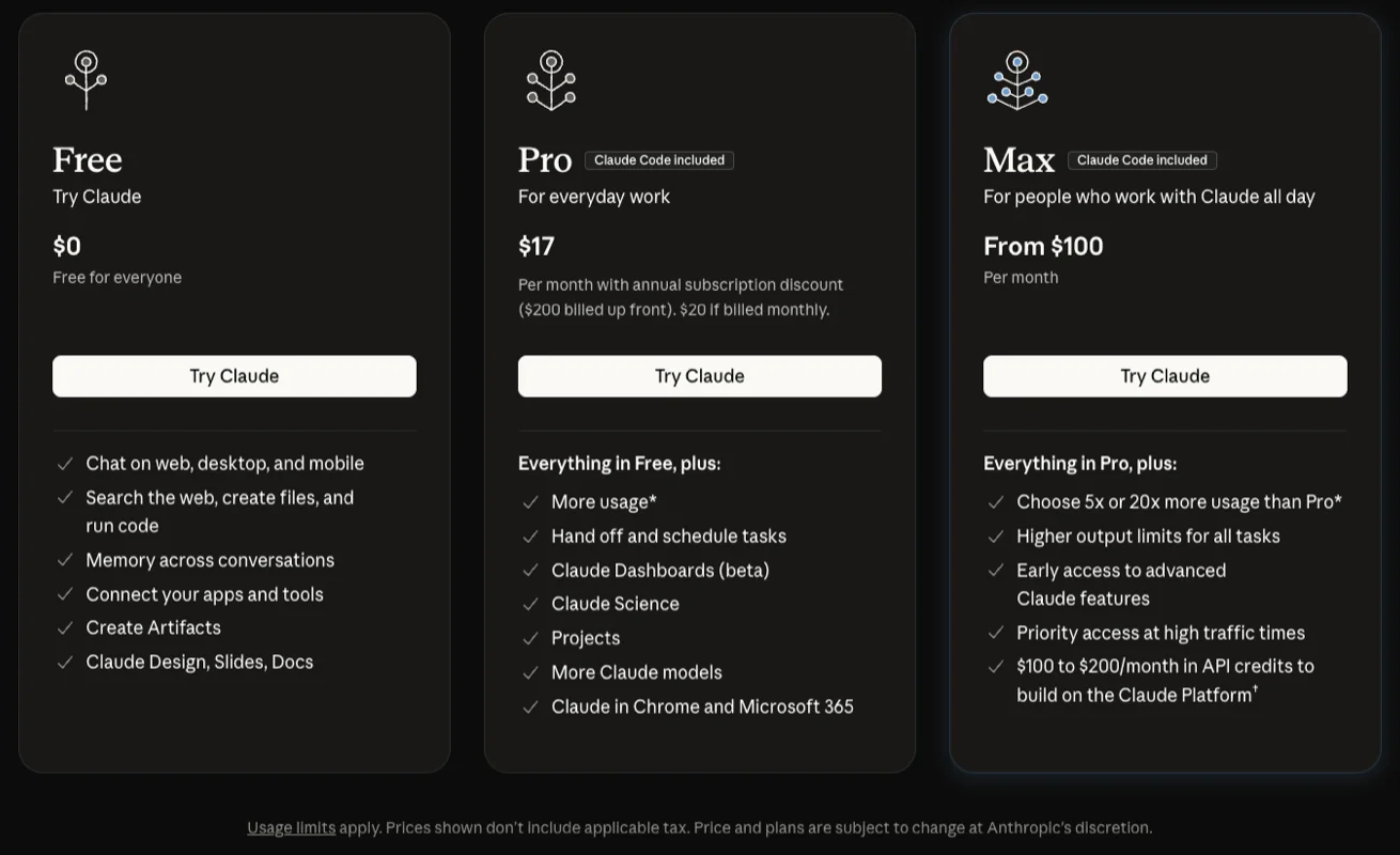 Claude pricing cards for Free, Pro, and Max, with Claude Code included badges on Pro and Max.
